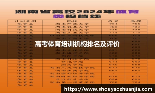 高考体育培训机构排名及评价