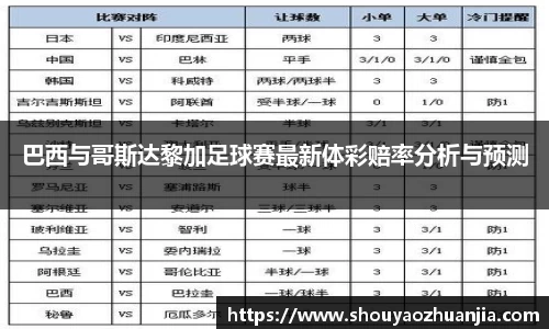 巴西与哥斯达黎加足球赛最新体彩赔率分析与预测